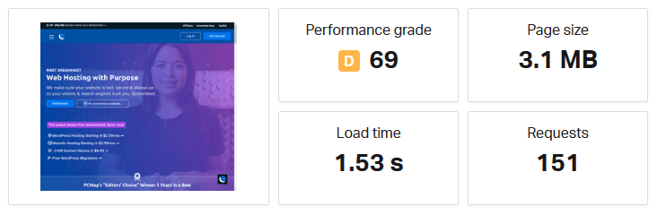 Dreaamhost-performance-score
